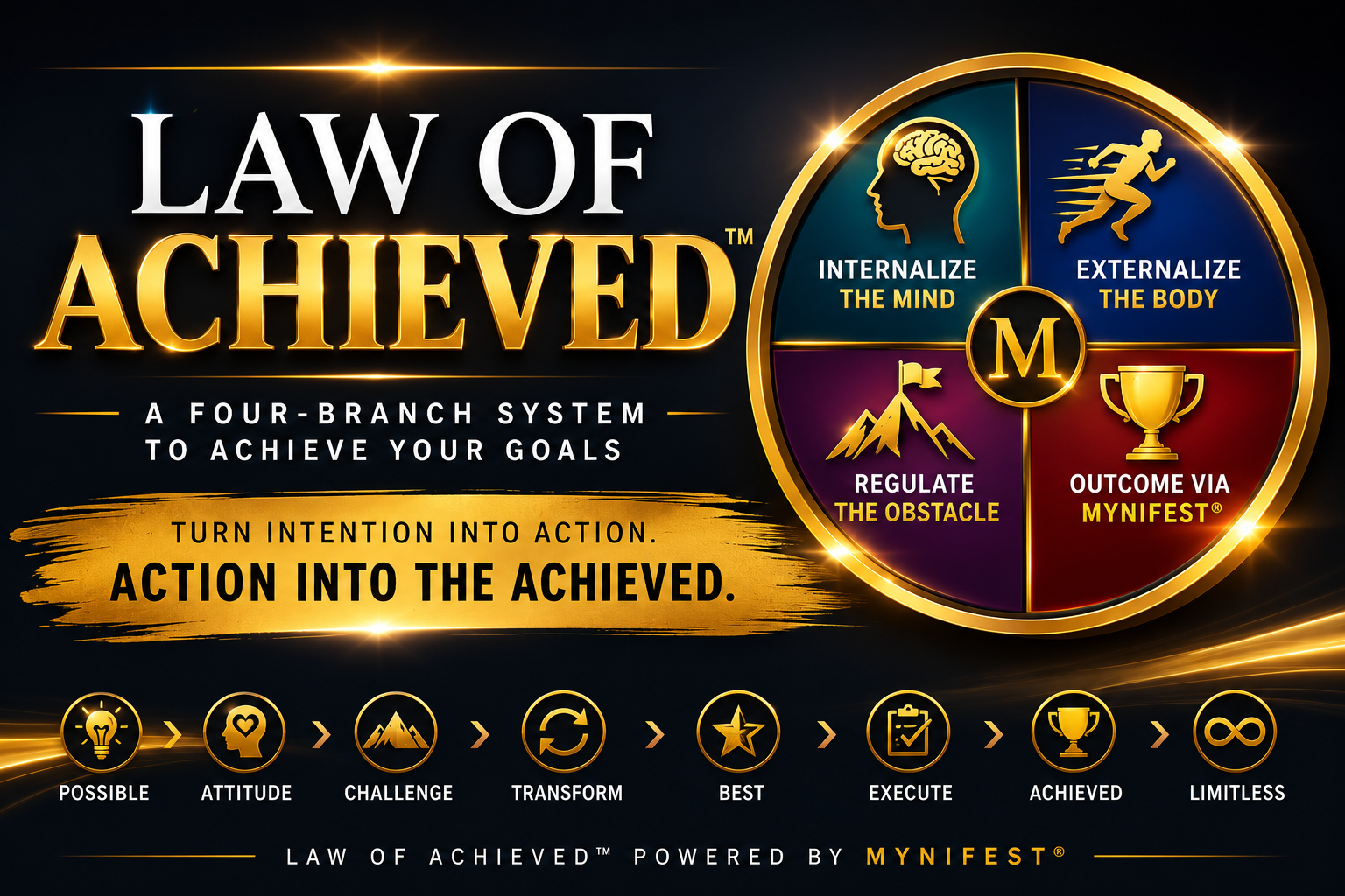 Law_of_Achieved-article-pic.png